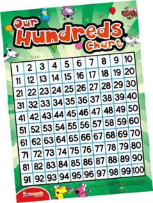 **Our Hundreds Chart