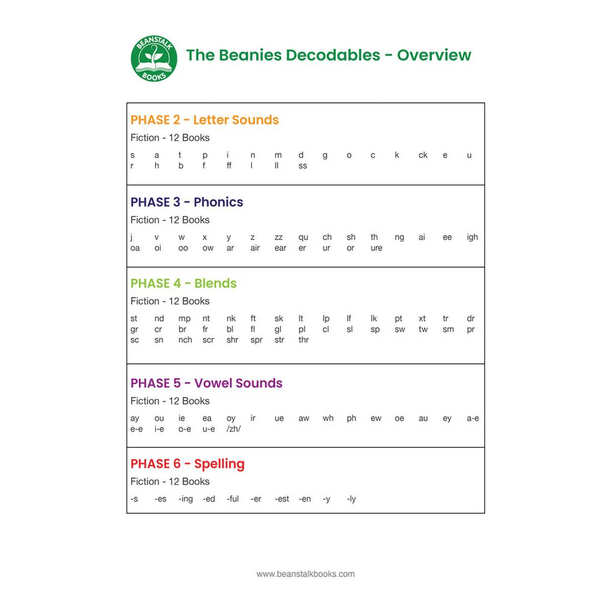 Beanies HiLo Diversity Decodable Boxed Set 1