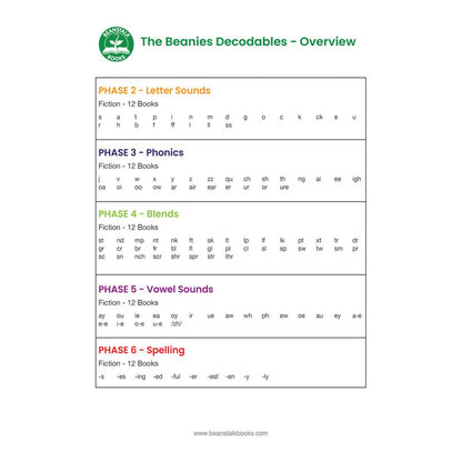 Beanies HiLo Diversity Decodable Boxed Set 1