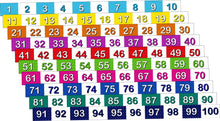 Desktop Number Lines 1-100