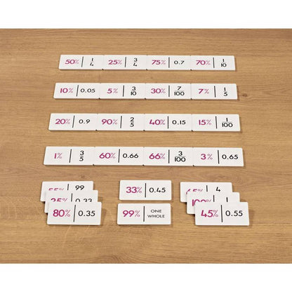 ** Learn Well Percentage Dominoes