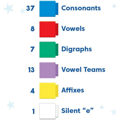 Reading Rods® Phonics WordBuilding