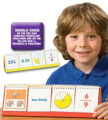 **Percentages, Decimals, Fraction Flip Book