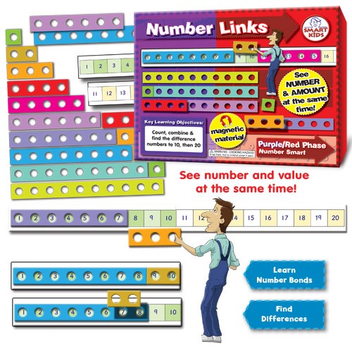 Magnetic Number Links To 20