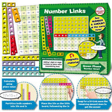 **Magnetic Number Links To 100