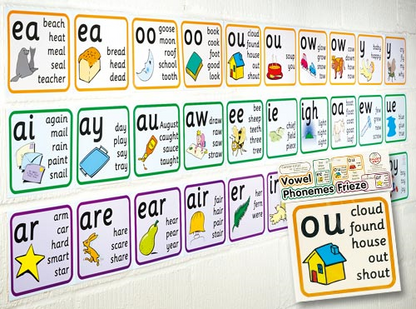 Vowel Phonemes Frieze