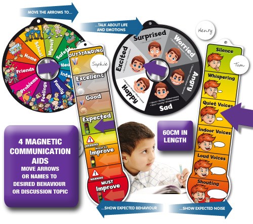 Talk Dials And Behave - O - Meters