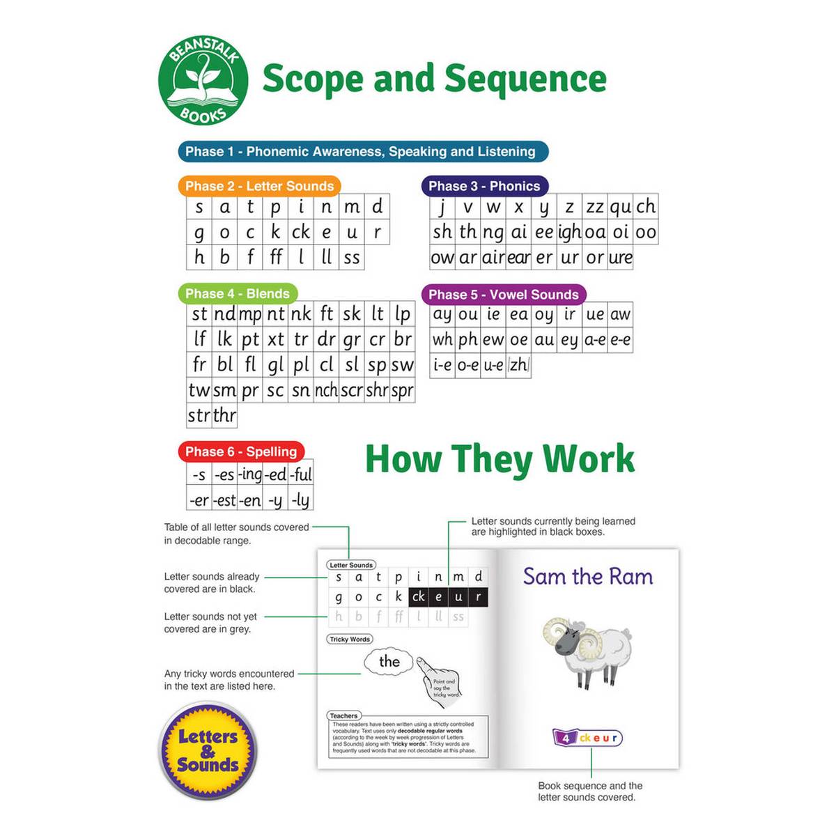 Letters & Sounds Set 2 Fiction Boxed Set