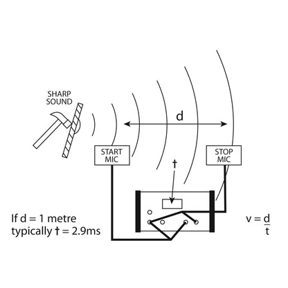 Speed Of Sound Kit