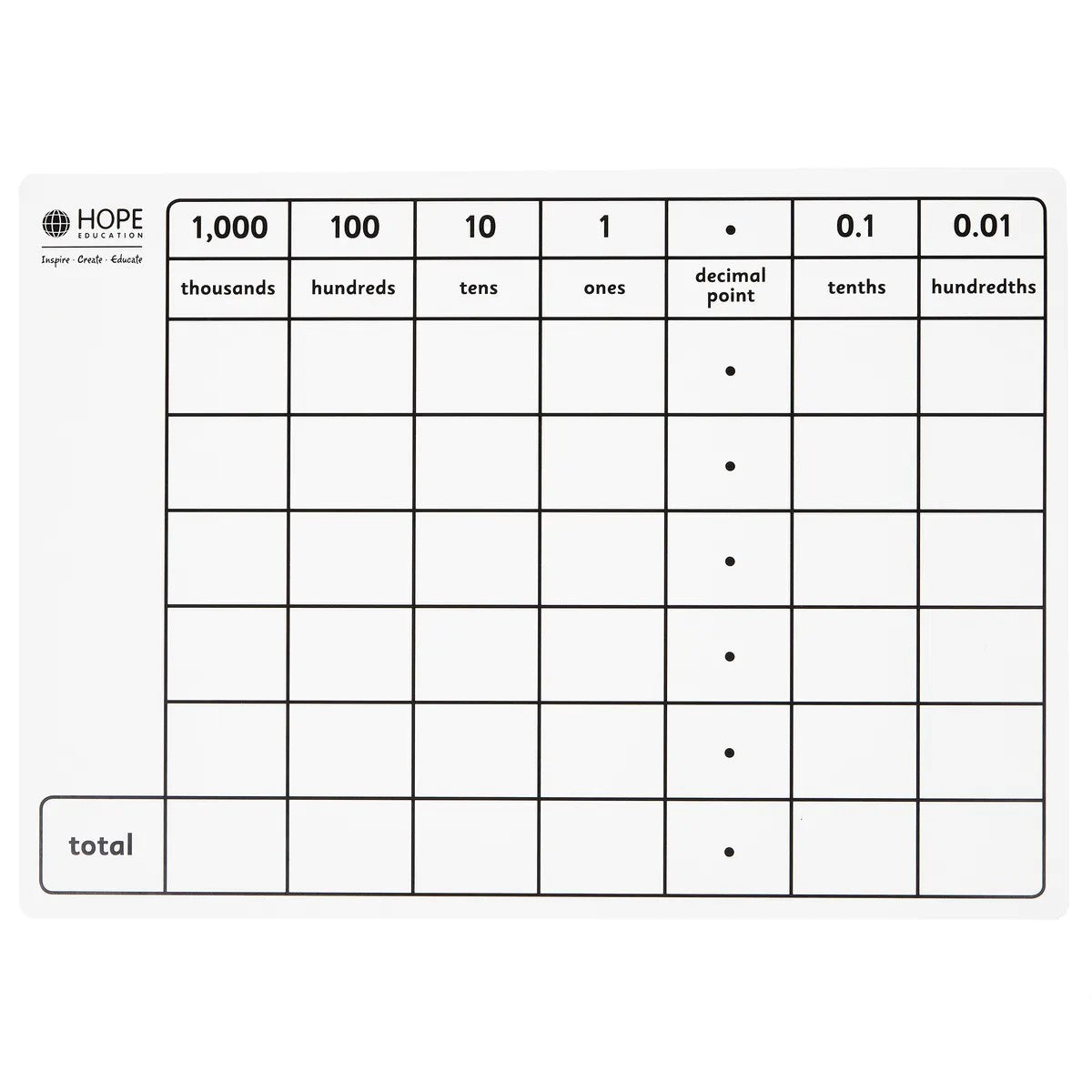 Dry-Wipe Place Value Boards Pack Of 6