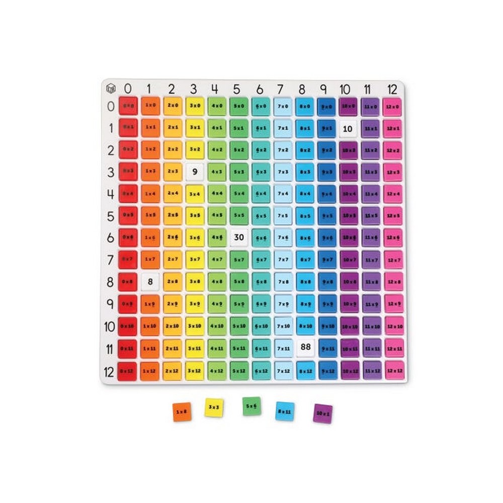 Rainbow Multiplication Board
