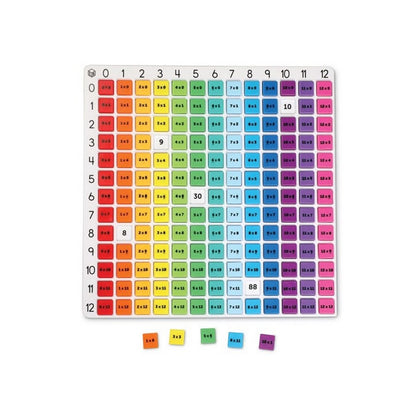 Rainbow Multiplication Board