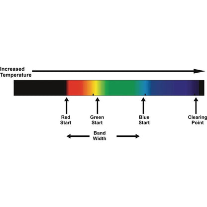 Thermocolour Sheet - 150 x 150mm