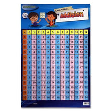 **Clever Kidz Clever Kidz Addition Wall Chart - ABC School Supplies