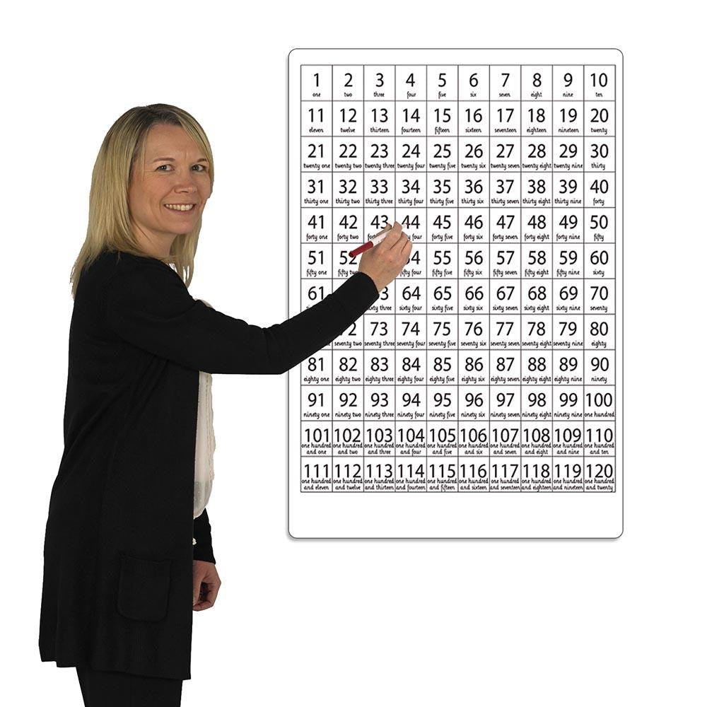 **Counting Boards - Teachers - ABC School Supplies