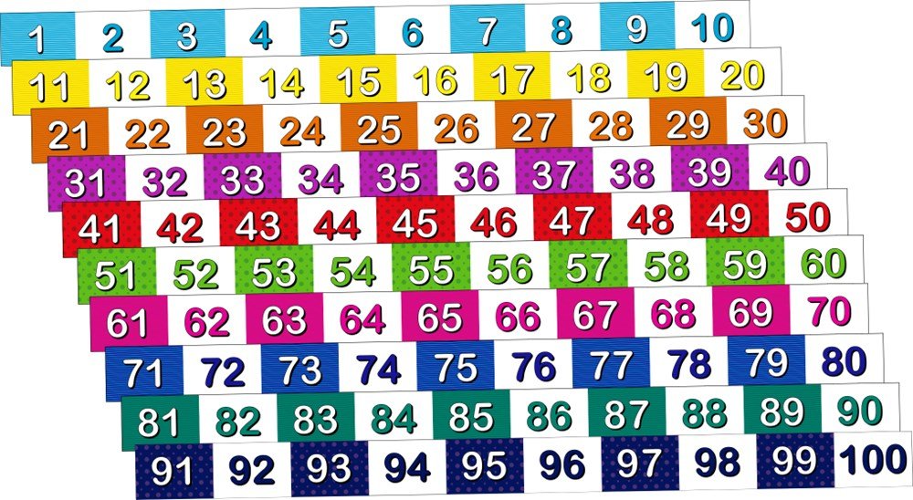 Desktop Number Lines 1-100 - ABC School Supplies