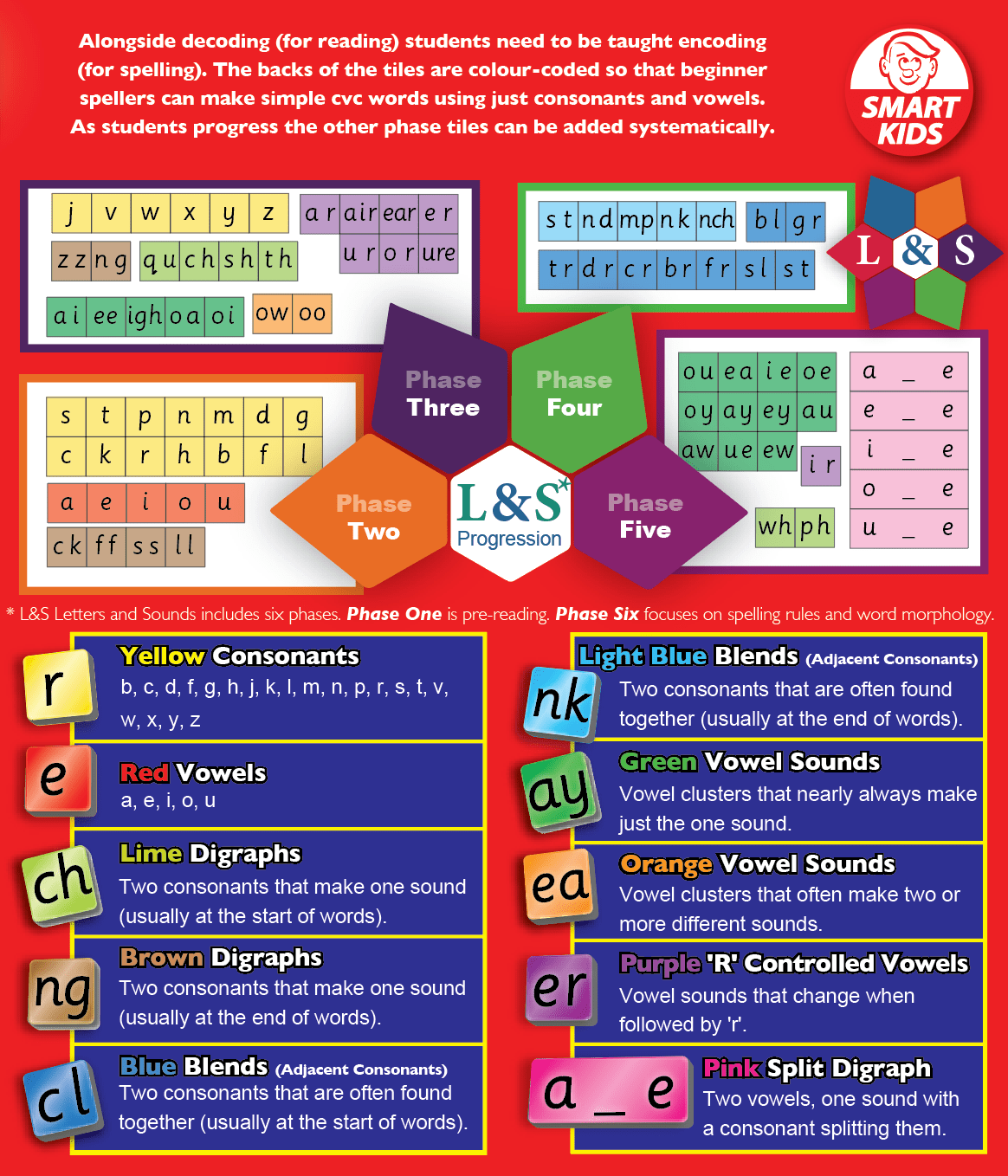 Encode Word Building Game - ABC School Supplies