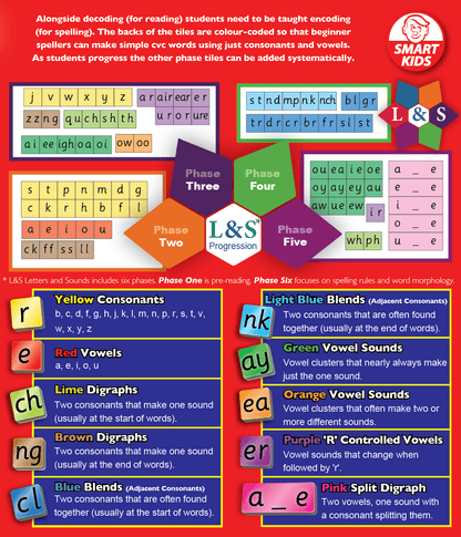 Encode Word Building Game - ABC School Supplies