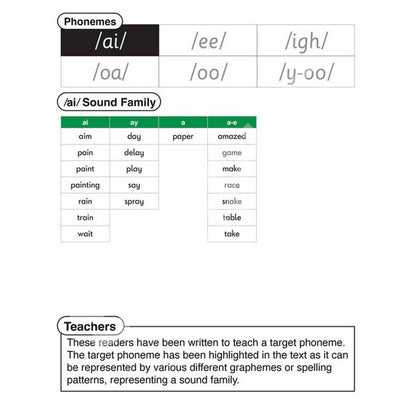 Letters & Sounds Phase 5.5 Fiction Sound Families Long Vowels
