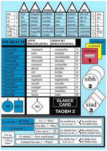 Glance Card Dearcharta - ABC School Supplies