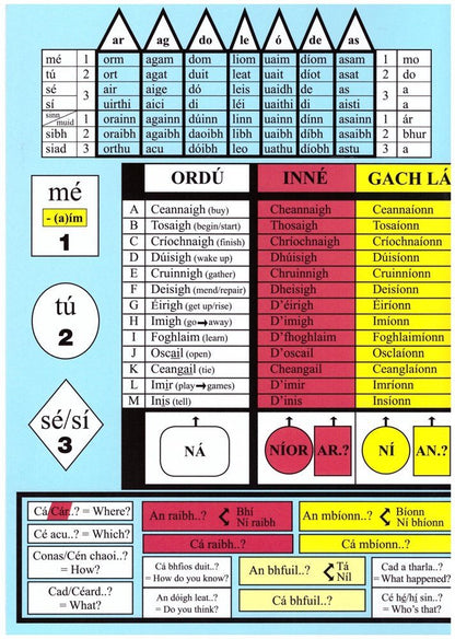 Glance Card Dearcharta - ABC School Supplies