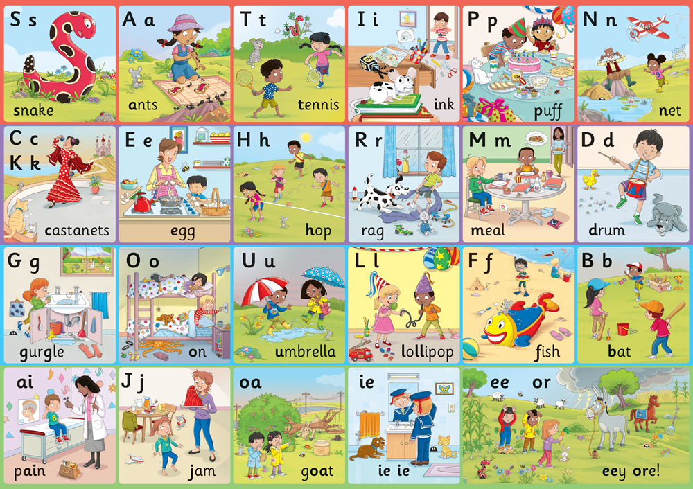 Jolly Phonics Letter Sound Wall Charts (Precursive) - ABC School Supplies