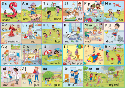 Jolly Phonics Letter Sound Wall Charts (Precursive) - ABC School Supplies