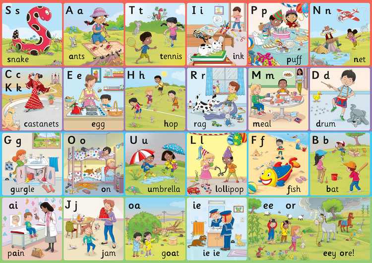 Jolly Phonics Letter Sound Wall Charts (Precursive) - ABC School Supplies