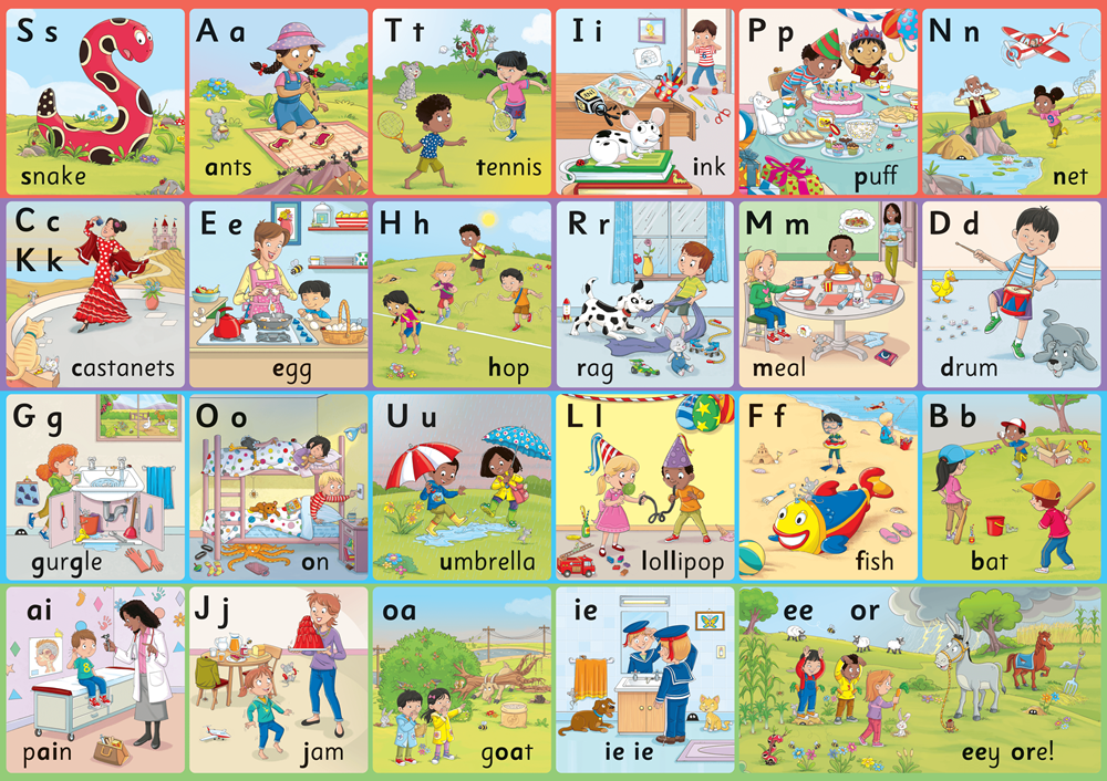 Jolly Phonics Letter Sound Wall Charts (Print Edition) - ABC School Supplies