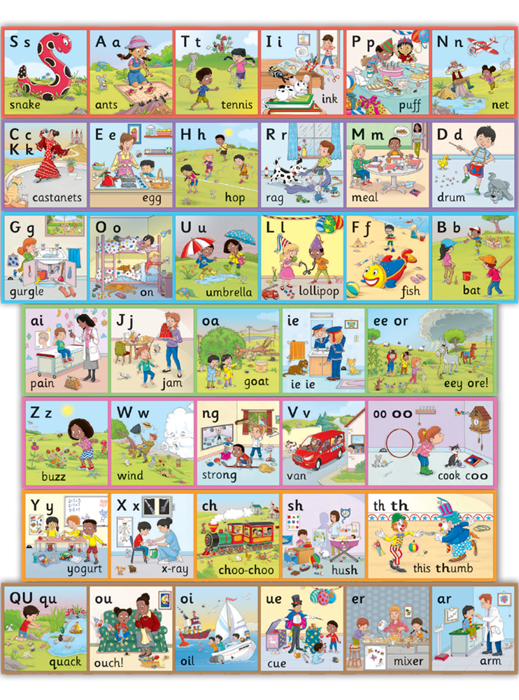 Jolly Phonics Wall Frieze - ABC School Supplies