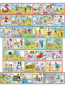 Jolly Phonics Wall Frieze - ABC School Supplies