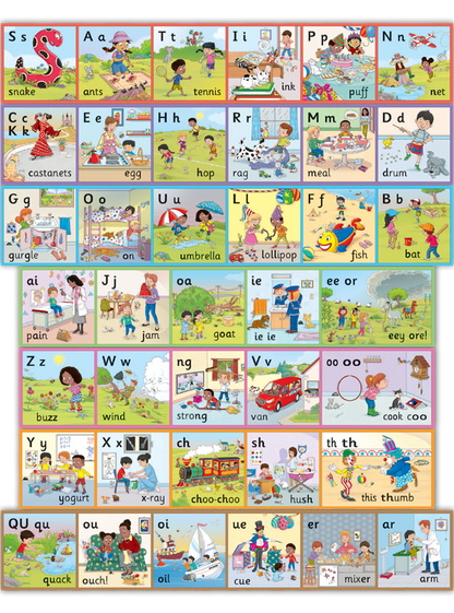 Jolly Phonics Wall Frieze - ABC School Supplies