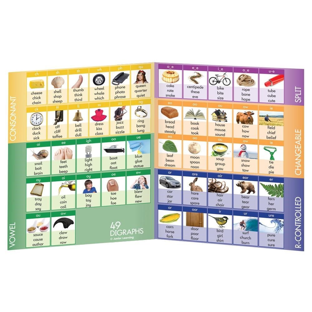 Junior Learning 44 Sound Board - ABC School Supplies