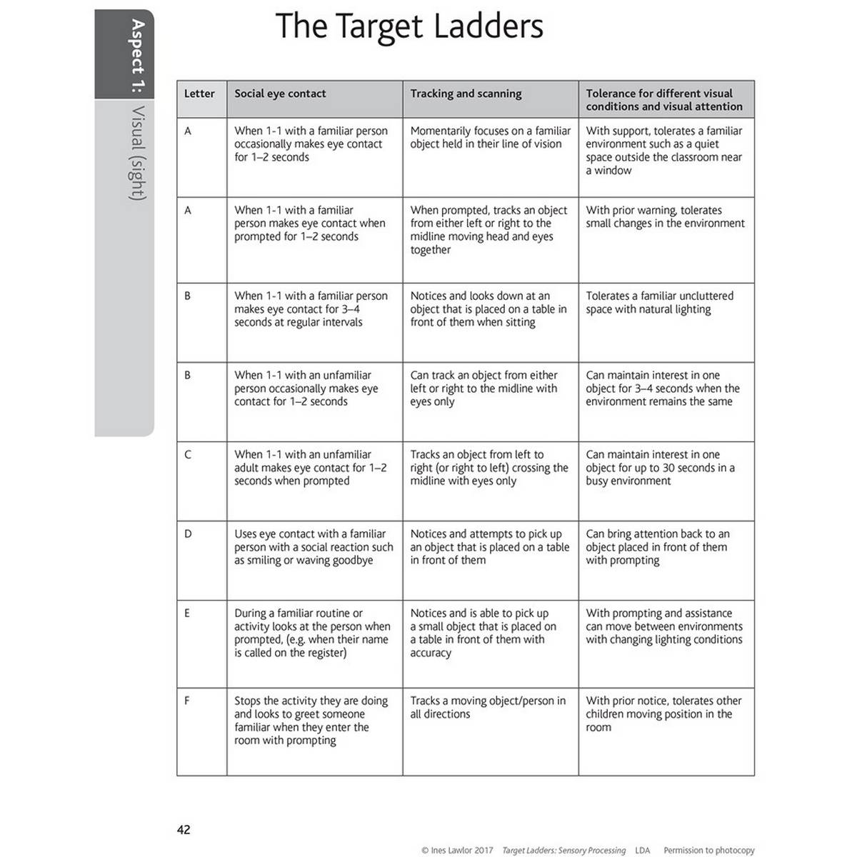 **LDA Target Ladders: Sensory Processing - ABC School Supplies