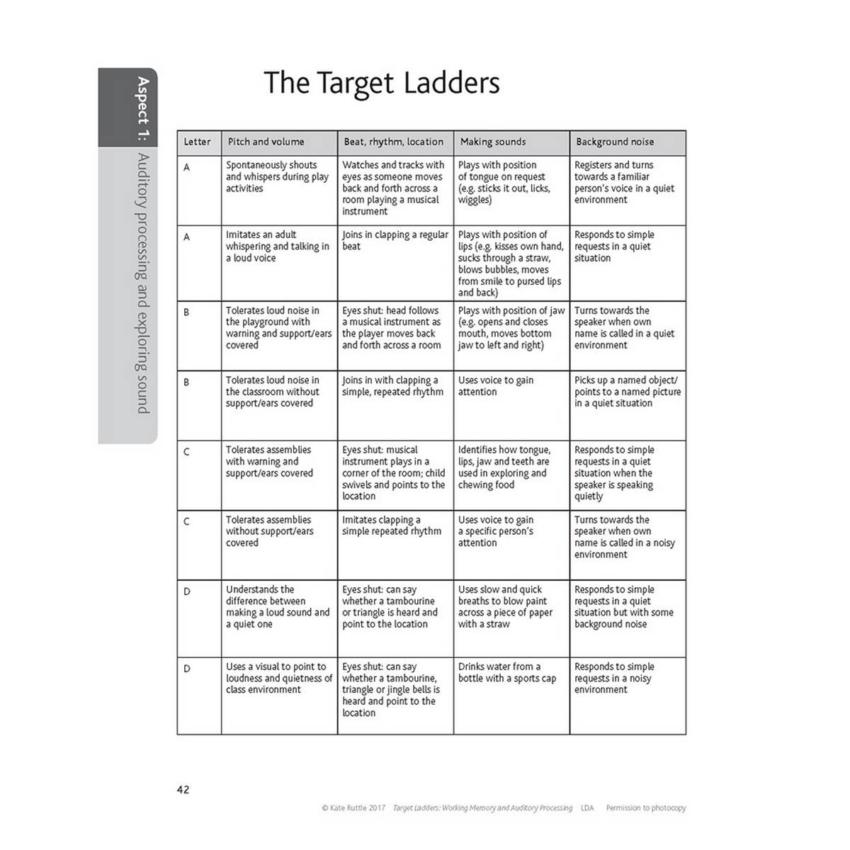 LDA Target Ladders: Working Memory and Auditory Processing - ABC School Supplies