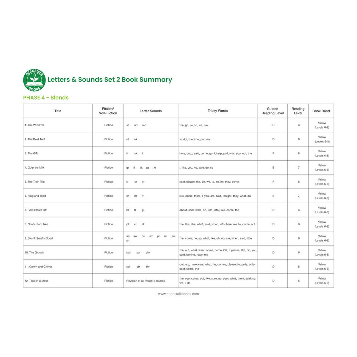 Letters & Sounds Phase 4 Set 2 Fiction - ABC School Supplies