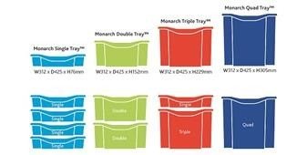 Monarch Double Tray Boxed Set of 10 (2 x Blue, Yellow, Red, Green and Purple) - ABC School Supplies