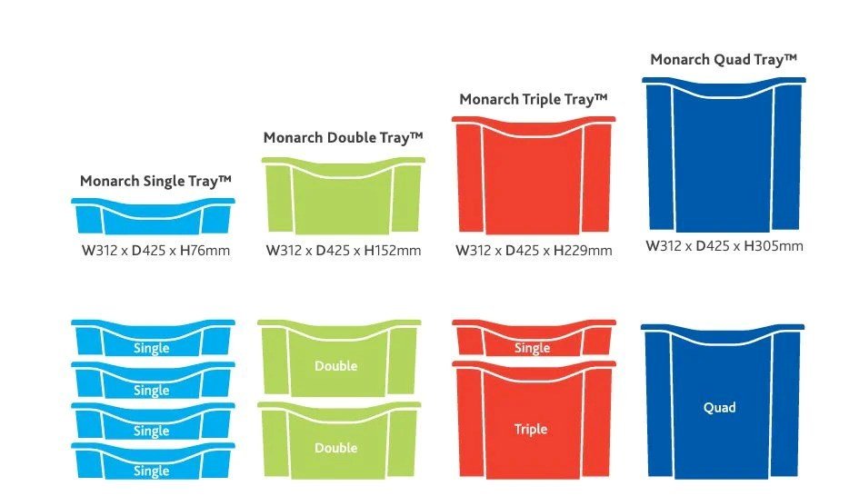 Monarch Plastic Trays - Double Tray - ABC School Supplies