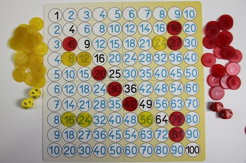 Multiplication Table - ABC School Supplies