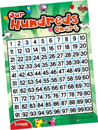 **Our Hundreds Chart - ABC School Supplies
