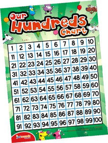 **Our Hundreds Chart - ABC School Supplies