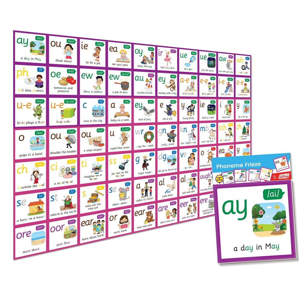 Phoneme Frieze - ABC School Supplies