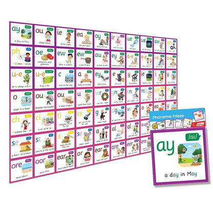 Phoneme Frieze - ABC School Supplies