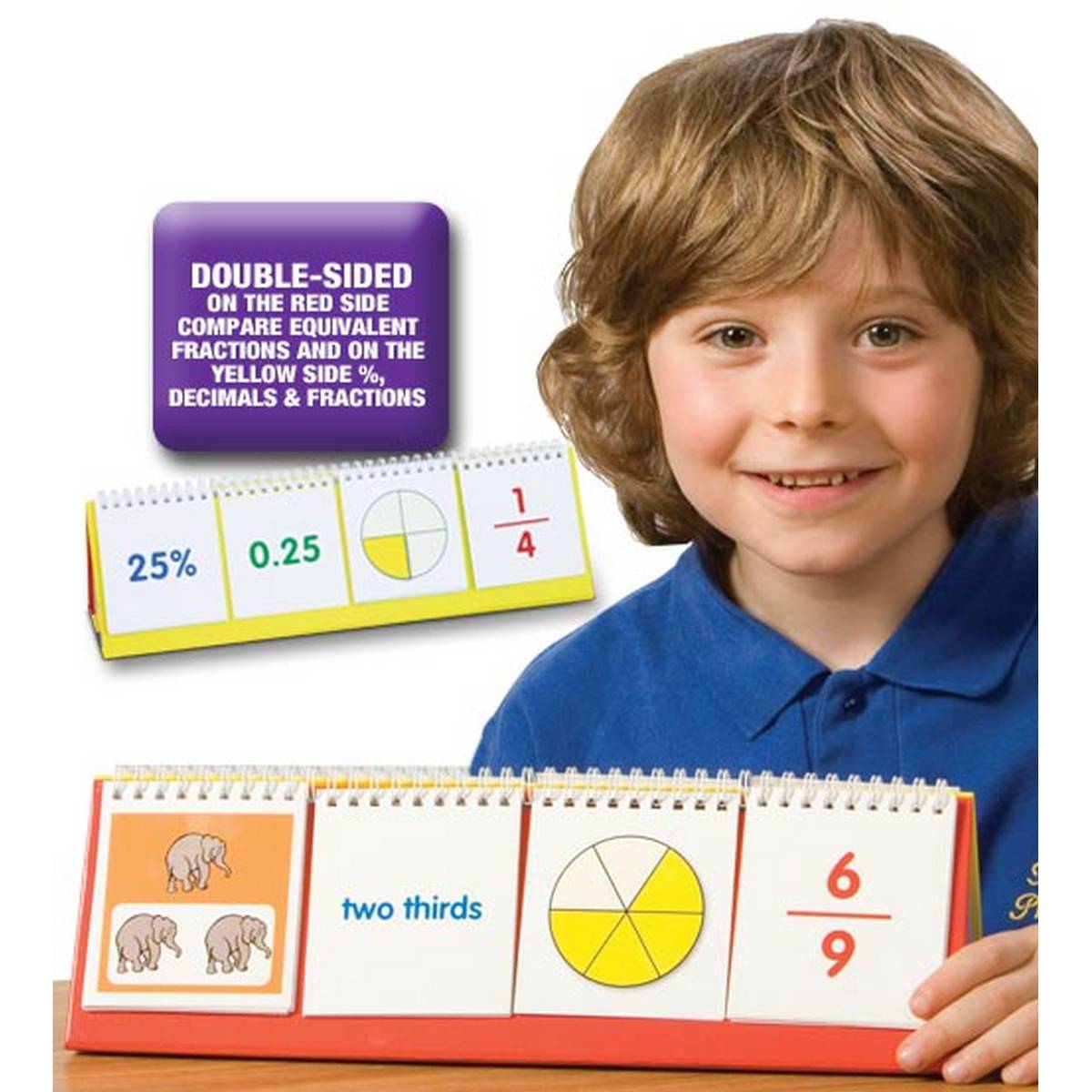 Percentages,Decimals,Fraction Flip Stand