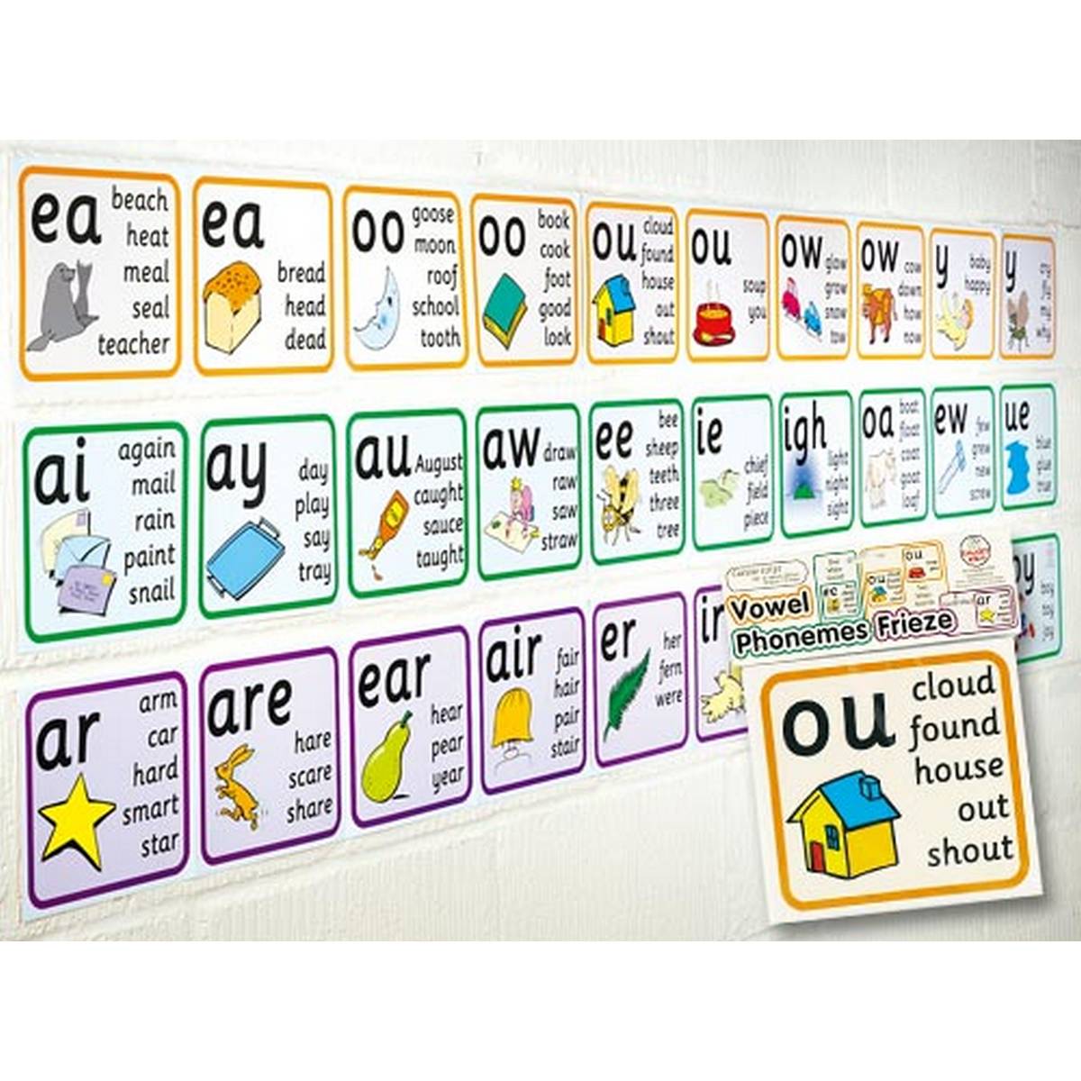 Vowel Phonemes Frieze