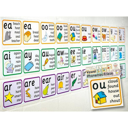Vowel Phonemes Frieze