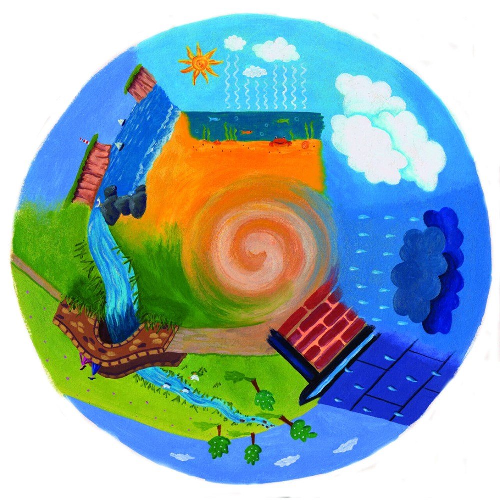 Projector Wheel 6 Inch - Water Cycle Scene - ABC School Supplies
