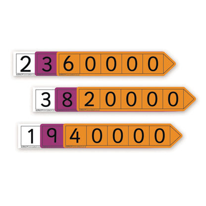 Pupil Place Value Arrows - Millions (Pack Of 27) - ABC School Supplies