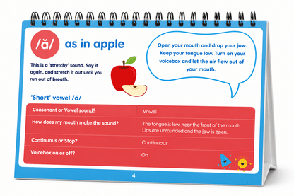 Sound It Out Flipbook - ABC School Supplies