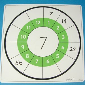 Tables Board - ABC School Supplies